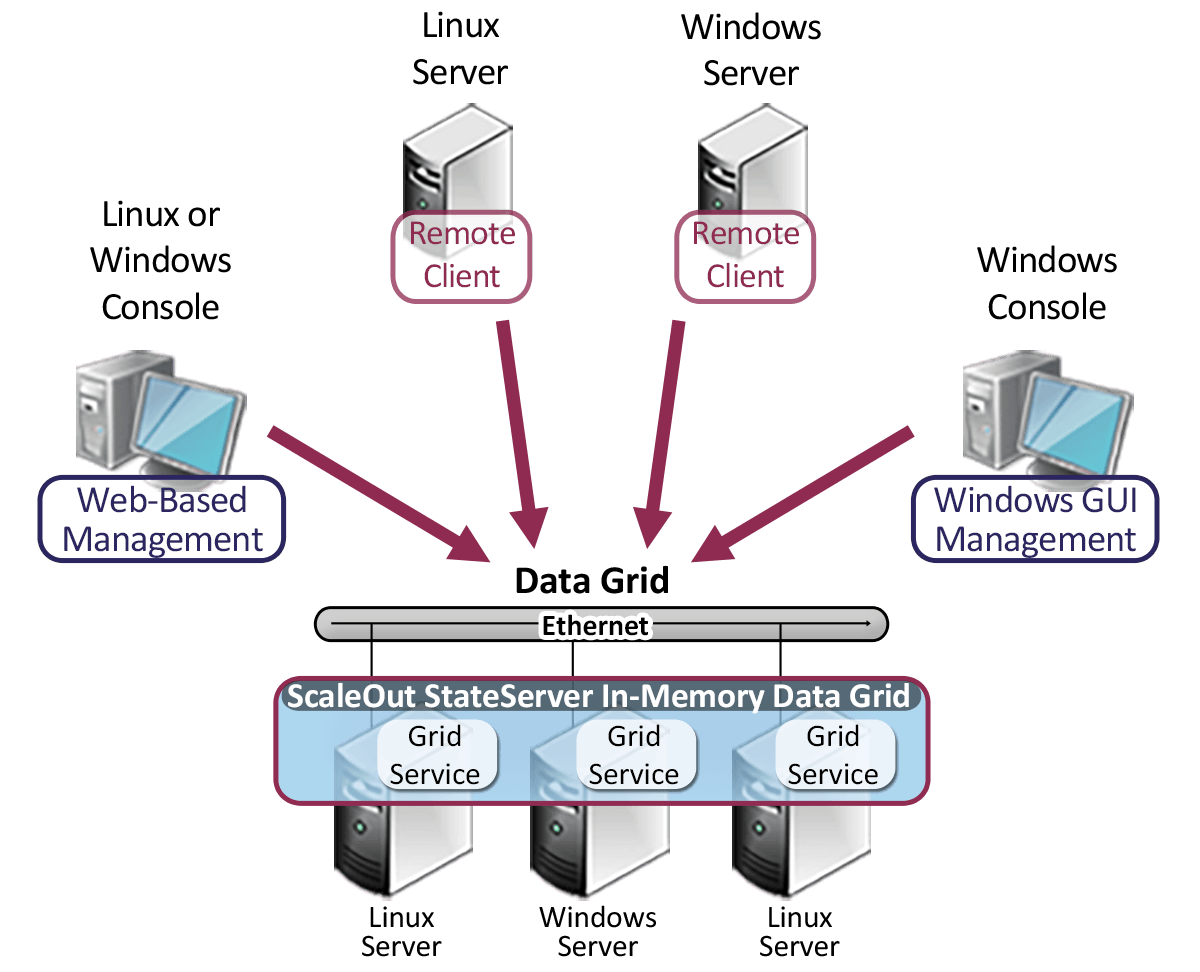 scaleout software platforms