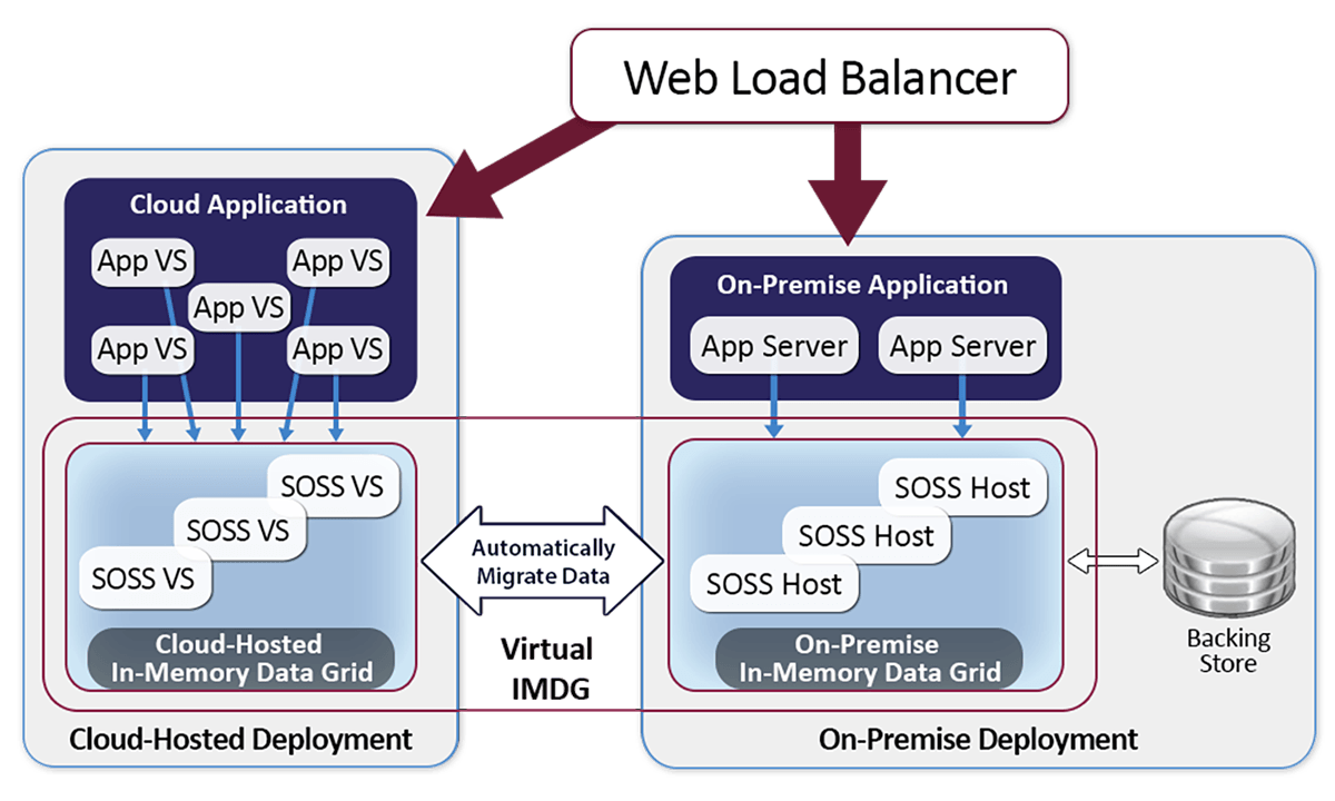 scaleout software platforms