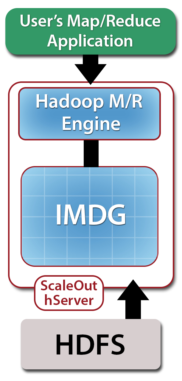 in-memory mapreduce