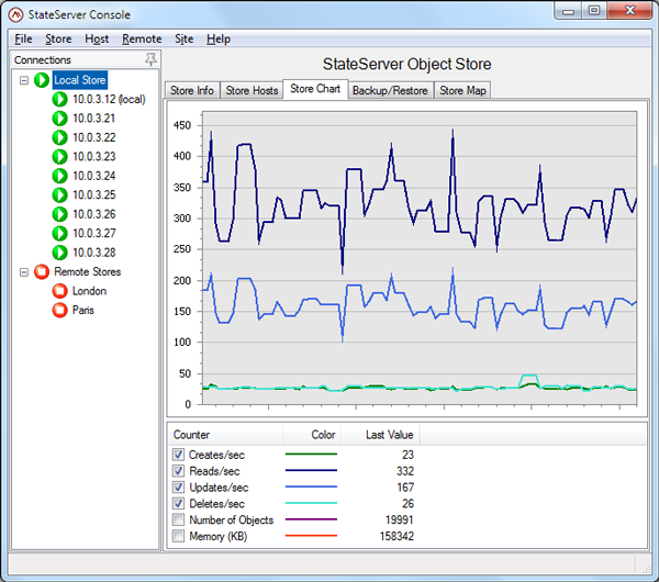 Fig43_perf_chart