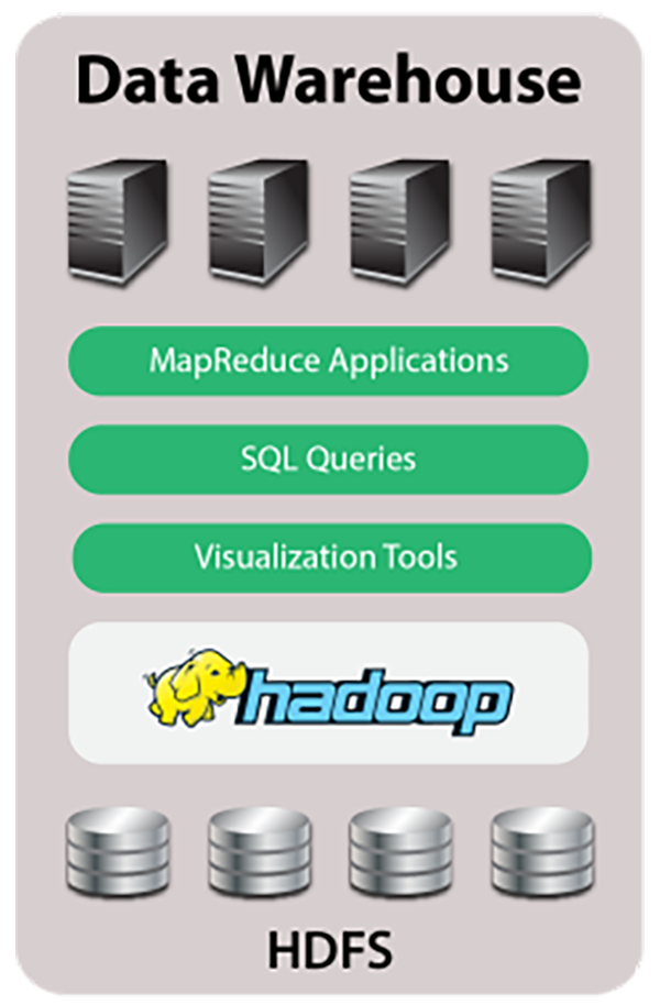 Fig47_data_warehouse