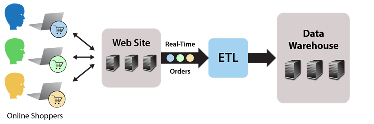 Fig48_etl