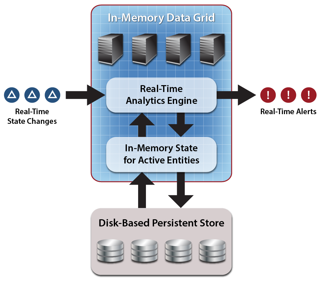 Fig51_real_time_analytics