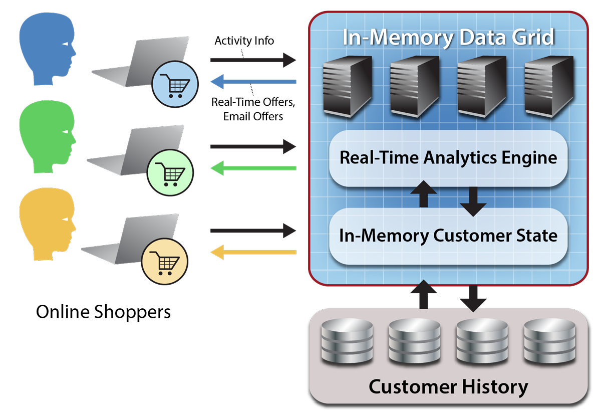 Fig58_real_time_analytics_online