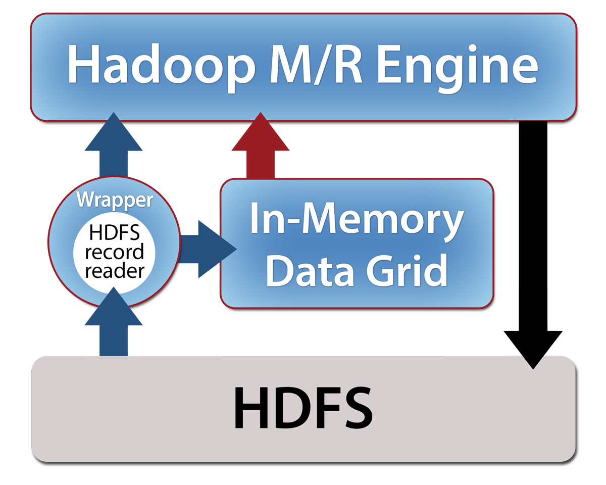 in-memory mapreduce