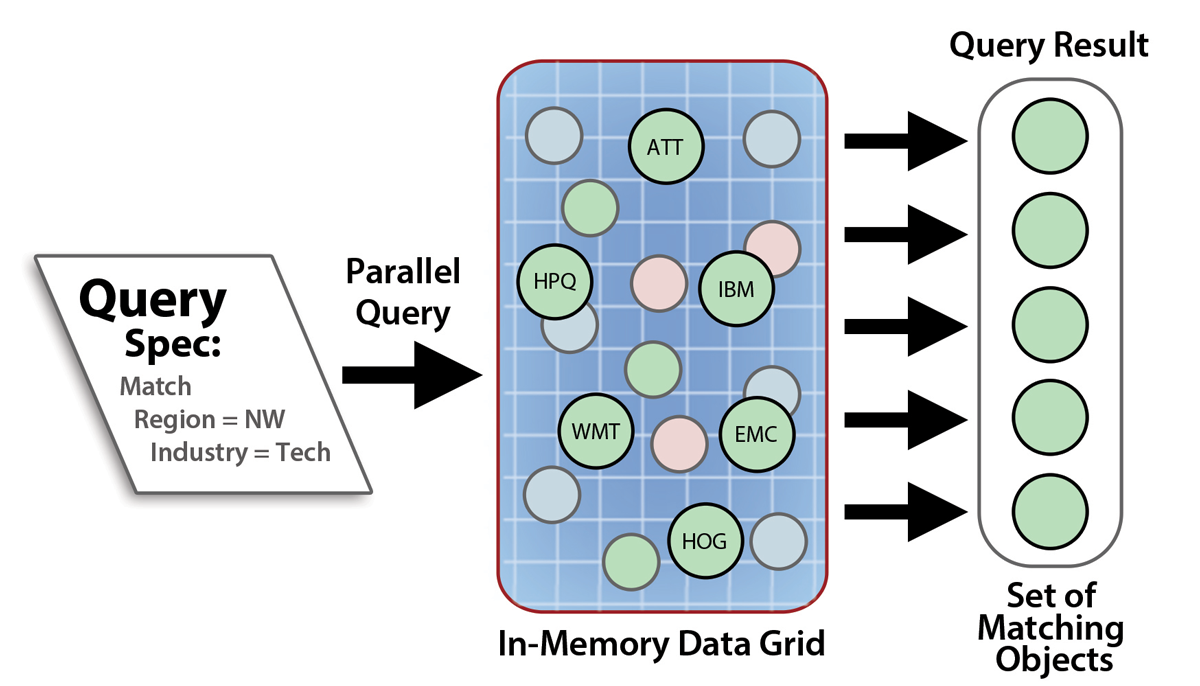 Fig61_property_based_query