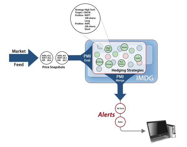 Fig64_finserv_pmi_ex