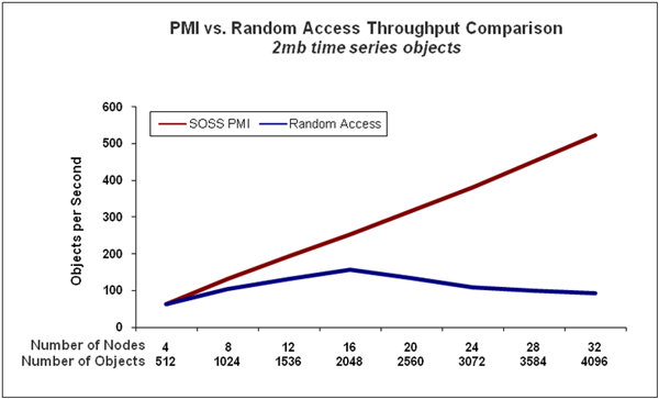 Fig66_pmi_scaling