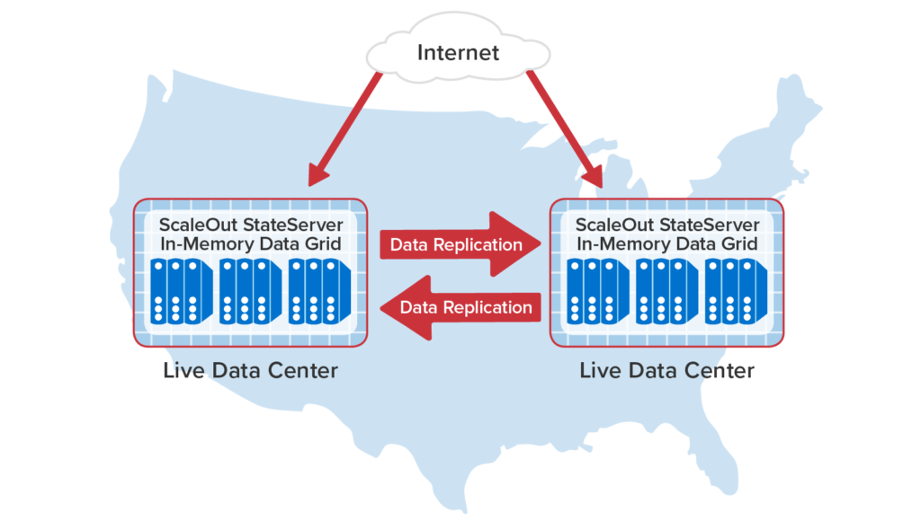 Multi-site data replication and integration