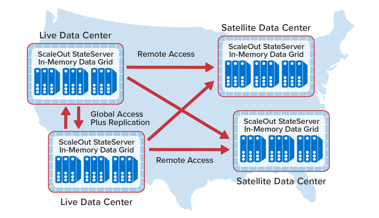 Multi-site data replication and integration