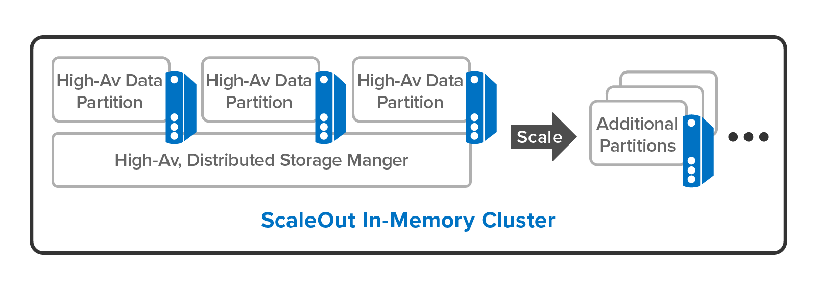 In-Memory Data Storage