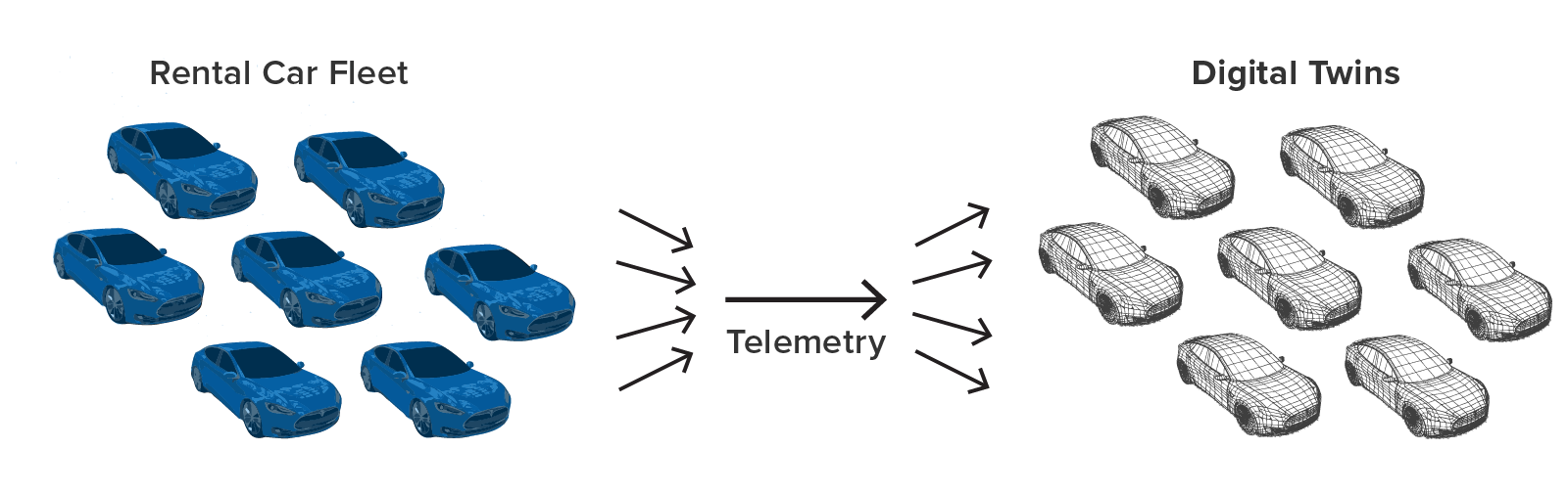 Real-Time Stream Processing