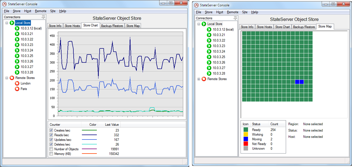 In-Memory Data Storage