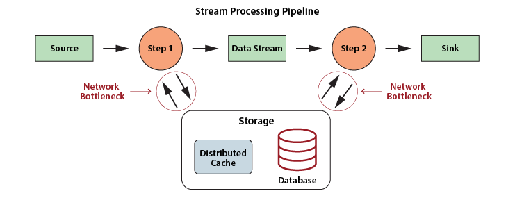 digital twin builder