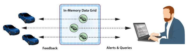 digital twin builder