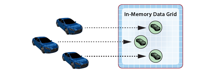 digital twin builder