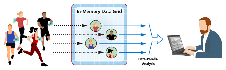 digital twin builder