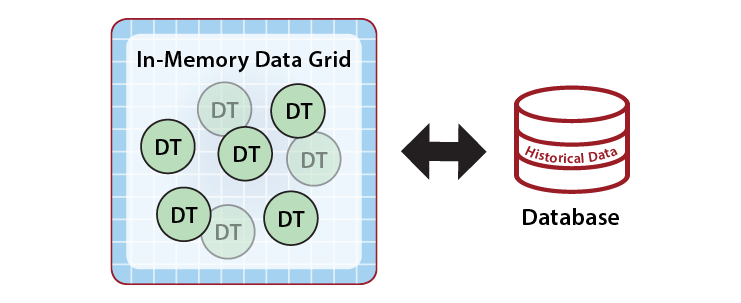 digital twin builder